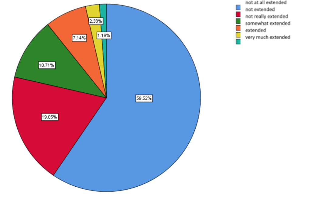 Covid19, youth employment, and mental health in Italy